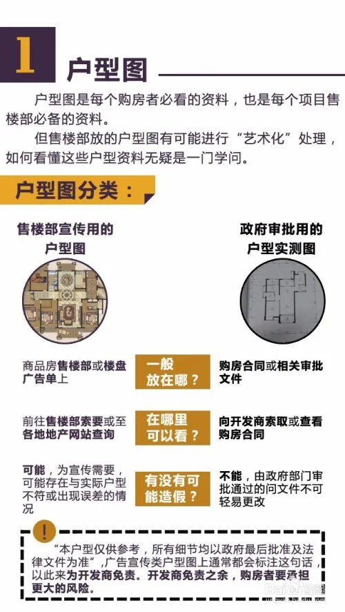 售楼部的楼层平面图、户型图、区位图怎么看？
