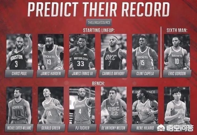 周琦和梅尔顿入选火箭12人大名单，那么火箭还能交易掉安德森吗？你怎么看？