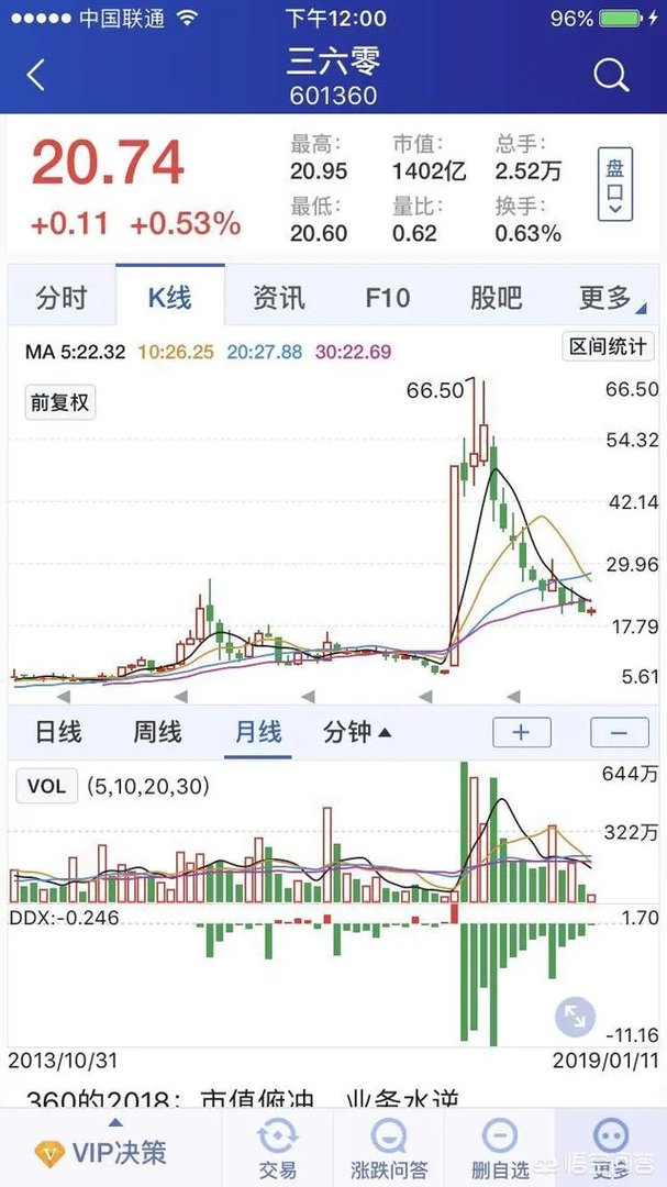 有哪些跟股票代码相关的秘密？它们是如何在市场中被发现的呢？