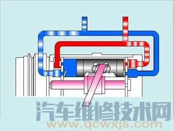 汽车空调压缩机工作原理
