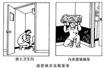 地震发生时应当如何保护自己?