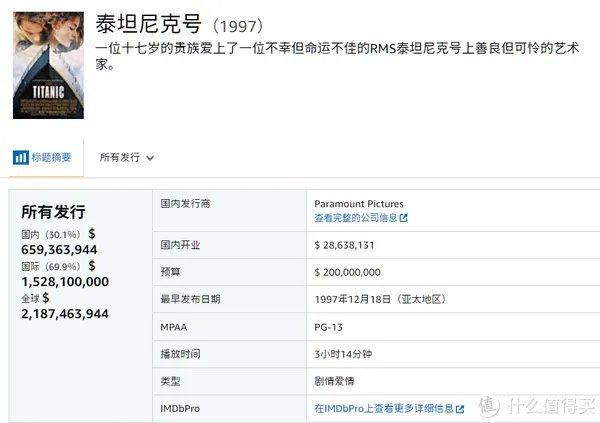 电影清单 篇三:2019年全球电影票房排行榜TOP20
