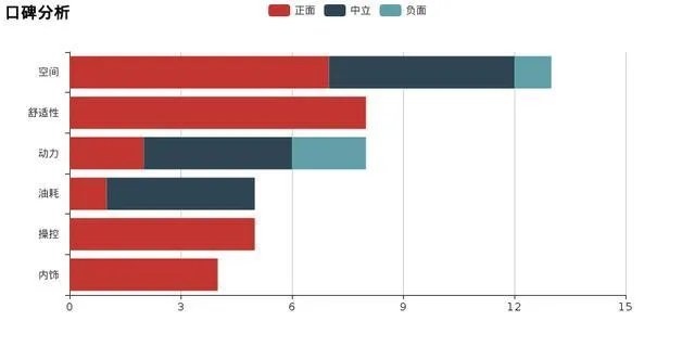 远景X1的车子怎么样?