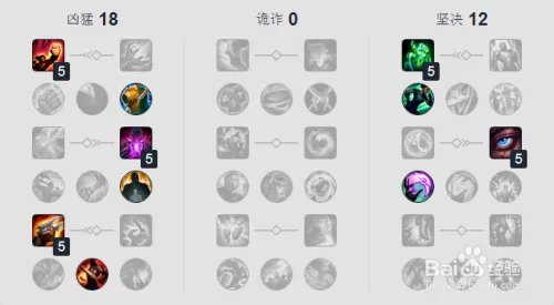 MSF辅助IgNar的曙光女神 蕾欧娜天赋符文