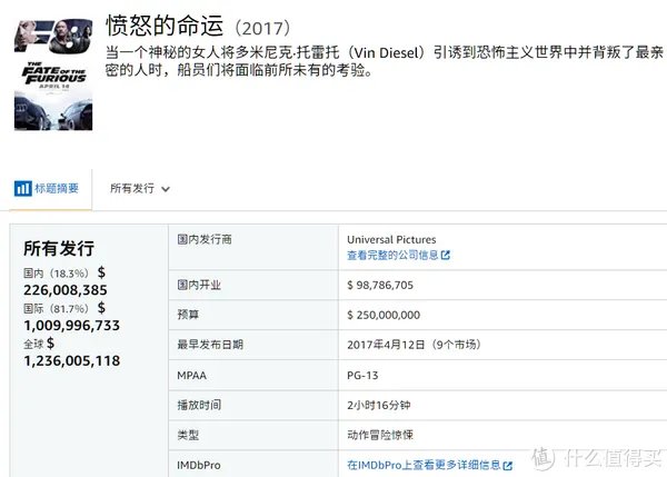 电影清单 篇三:2019年全球电影票房排行榜TOP20