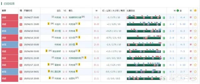 什么网站能看到足球的角球比分？