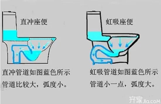 马桶原理图 坐式马桶结构图