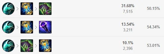 lol12.14兰博玩法推荐