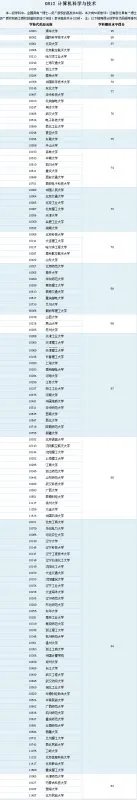 计算机专业学校排名成都有哪些学校比较好啊？