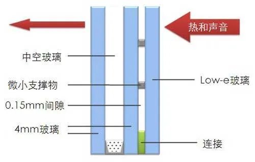 隔音玻璃窗的作用 如何正确选购隔音玻璃窗