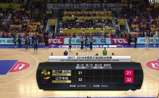 今年CBA决赛，辽宁有没有信心4:0淘汰广厦？支持辽宁有多少？