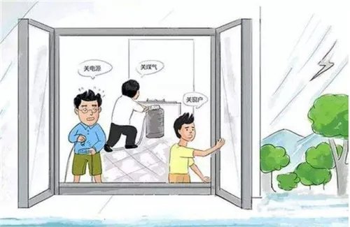 燃气安全阀怎么打开