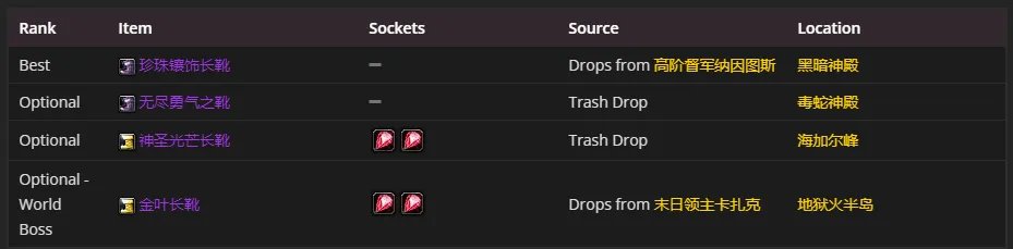魔兽世界tbcP4奶骑装备选择