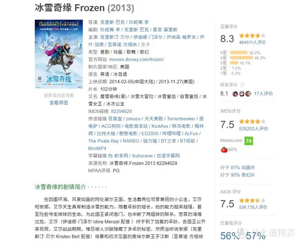 电影清单 篇三:2019年全球电影票房排行榜TOP20