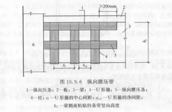 使用卡本科技的碳纤维布进行加固中，U型箍布置的形式有什么差异呢？