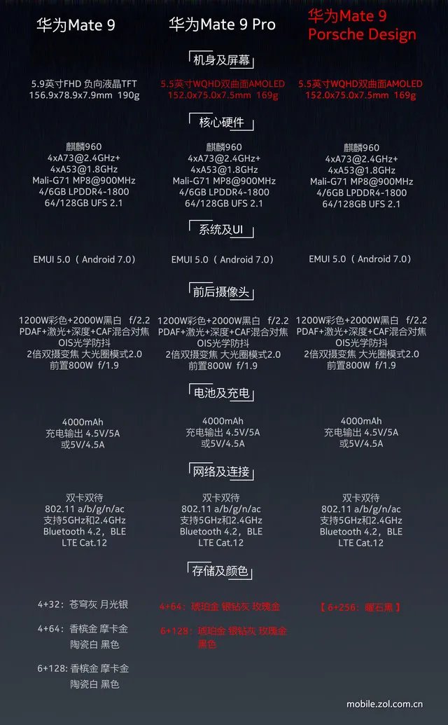 万元超苹果 华为Mate 9保时捷设计评测