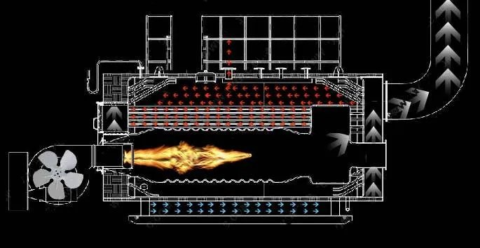 为什么燃气热风炉价格比燃煤热风炉贵