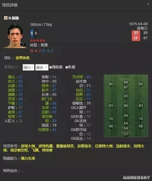 FIFA Online3罗比福勒球员解析