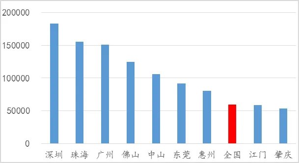 粤港澳大湾区规划与房地产格局简评