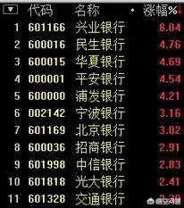 央行决定4月25号正式实施降准,它会对4月18号A股产生什么影响?