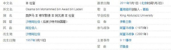 本拉登是哪个国家的人?