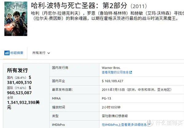 电影清单 篇三:2019年全球电影票房排行榜TOP20
