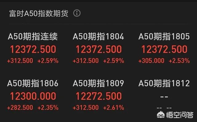 央行决定4月25号正式实施降准,它会对4月18号A股产生什么影响?
