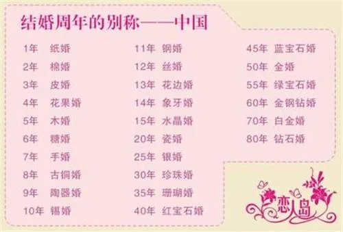 30周年结婚是什么婚 2017结婚30年纪念日礼物推荐