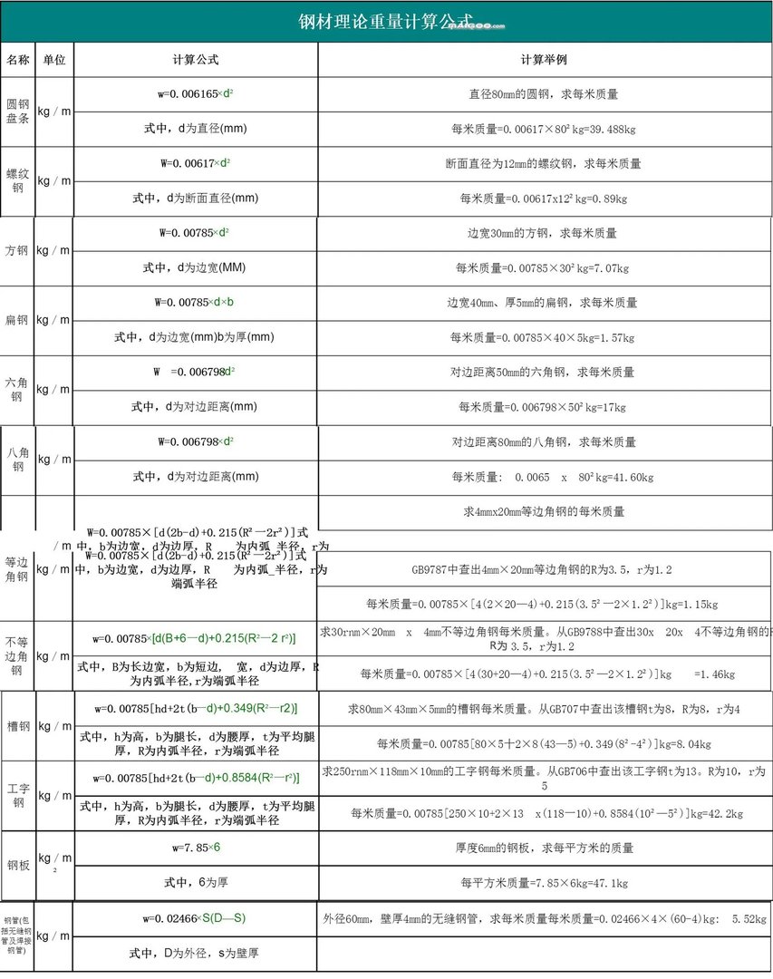 钢材理论重量表 常用钢材牌号对照表