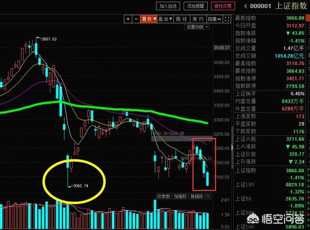 央行决定4月25号正式实施降准,它会对4月18号A股产生什么影响?