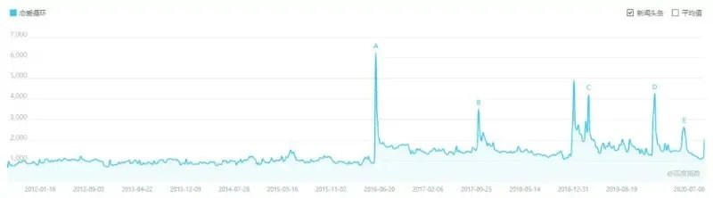 花泽香菜结婚了，恋爱却依旧还在循环