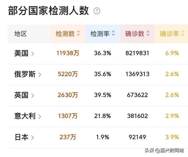 新冠疫苗收费是多少