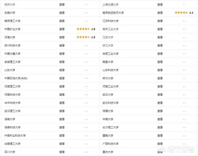 工程力学专业好就业吗？