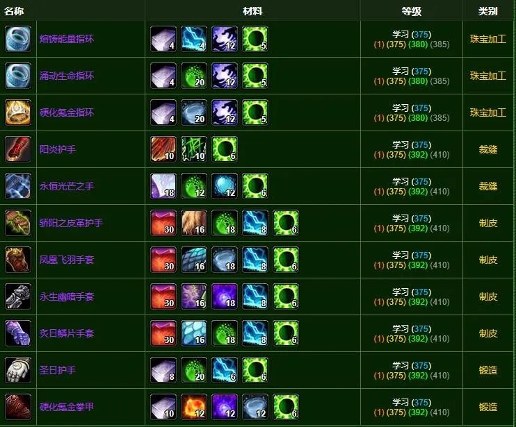 《魔兽世界》太阳之尘有什么用