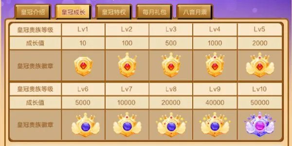 qq皇冠等级价格表