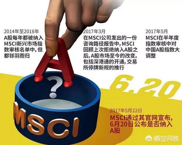 MSCI会给A股带来牛市吗，现在能不能布局？