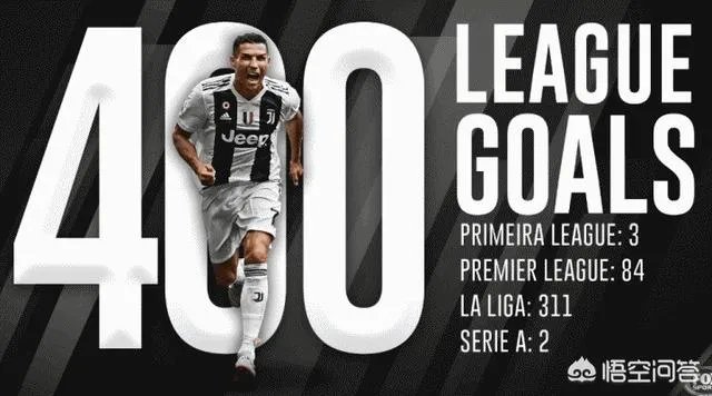 意甲第四轮，整整320分钟，C罗终于打进意甲首粒进球，你怎么评价C罗的表现？