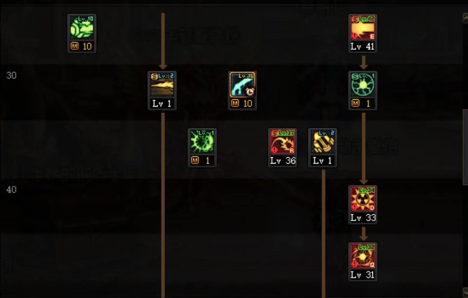 DNF女大枪三觉加点