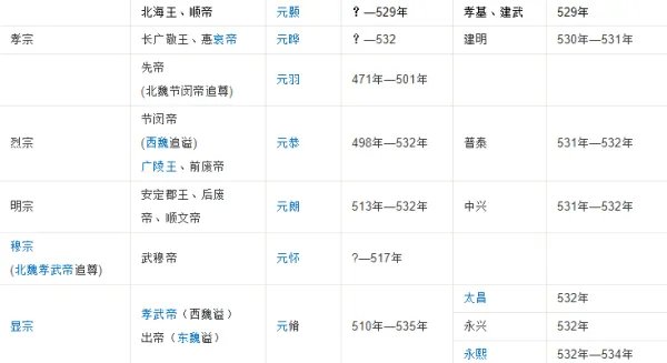 北魏皇帝列表 历史上北魏皇帝共有多少个