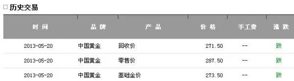 六福珠宝今日金价是多少
