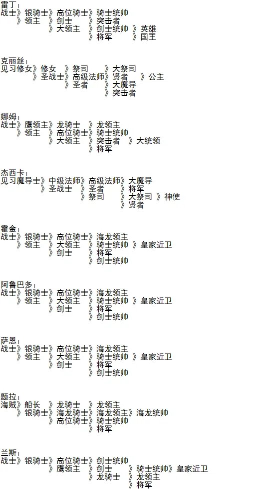 《梦幻模拟战1+2》角色转职表一览 角色职业怎么转职？