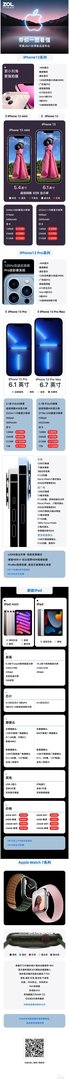 一图看完苹果发布会：加量不加价，还是13香