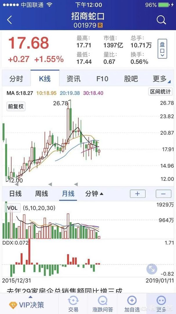 有哪些跟股票代码相关的秘密？它们是如何在市场中被发现的呢？