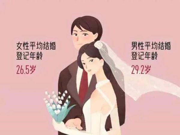 初婚平均年龄普遍推迟，我们应该反思什么？