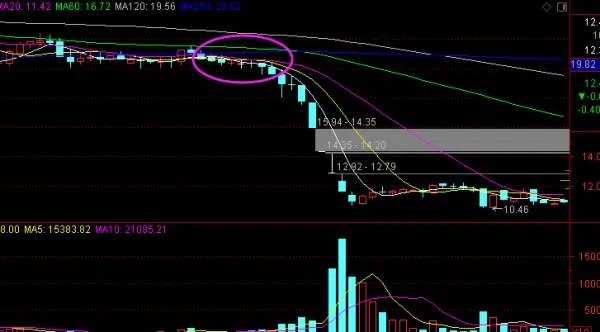 你炒股生涯中买过多少只股票，印象最深刻的是哪几只？