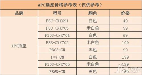 apc插座怎么样 apc插座价格