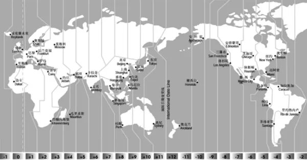 斯里兰卡与中国时差