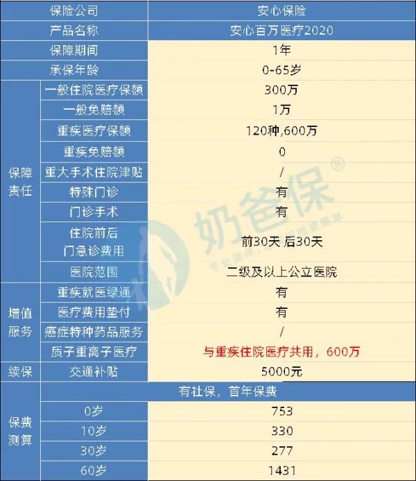安心百万医疗保险是真的吗？