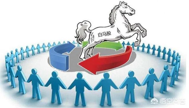 从格力电器到伊利股份，白马股轮番急跌是什么原因？