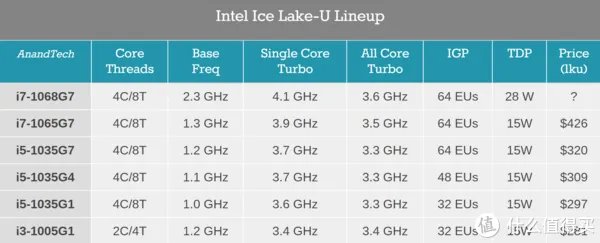 办公笔记本配置推荐